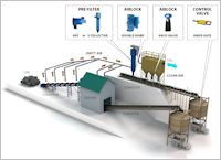 How Dust Collection Systems Work in Mines and Quarries