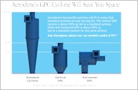Aerodyne's GPC Cyclone Will Save You Space