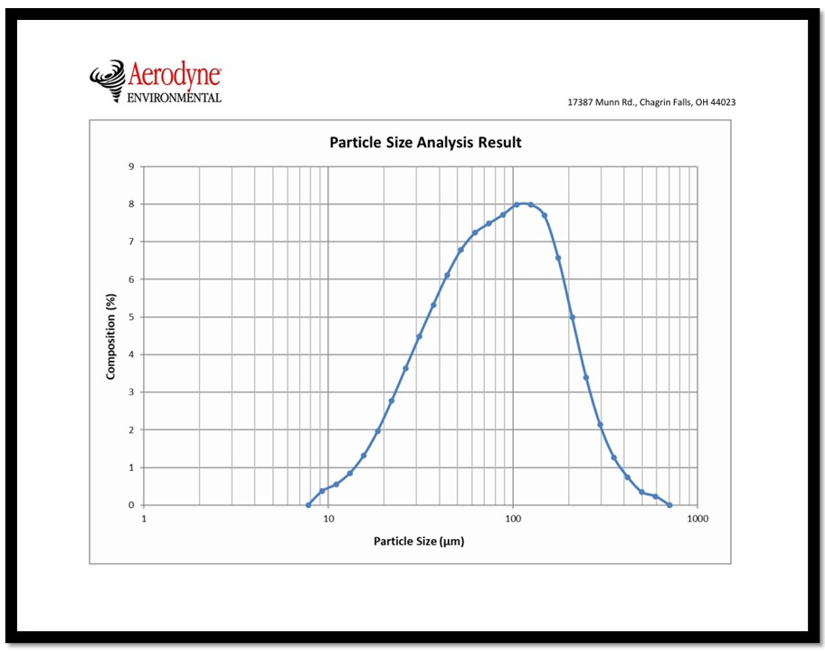 Aerodyne September 2020 Blog#2
