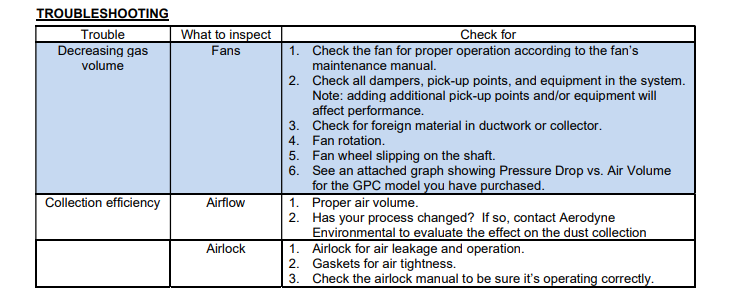 GPC Cyclone Troubleshooting Chart