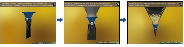 Material Handling Valves for a Dust Collection System Vacu-Valve